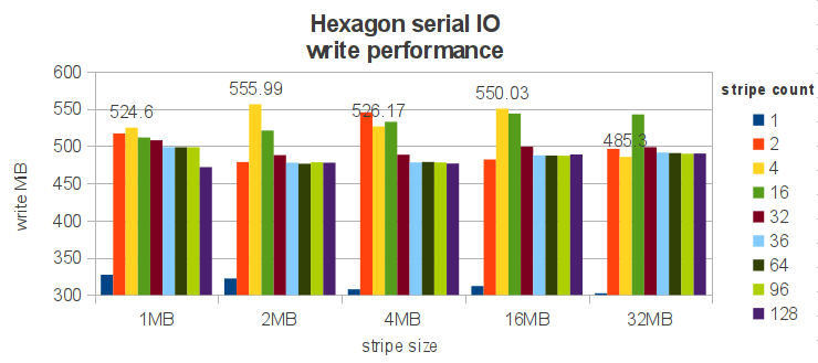 ../_images/hexagon-serialIO-write.png